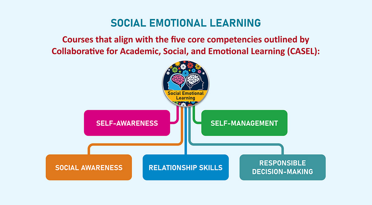 social_emotional_learning
